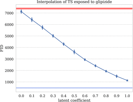 Figure 28: