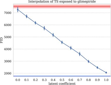 Figure 29: