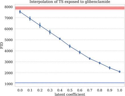 Figure 30: