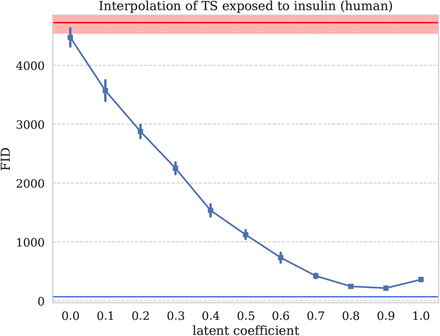 Figure 31: