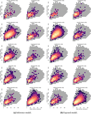 Figure 32: