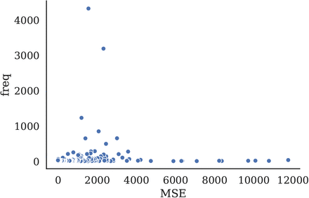 Figure 34: