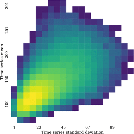 Figure 4: