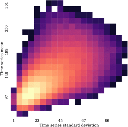 Figure 7: