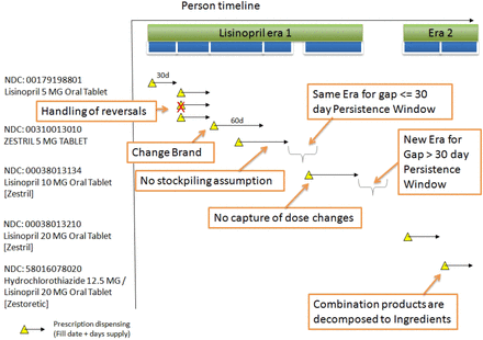 Figure 9: