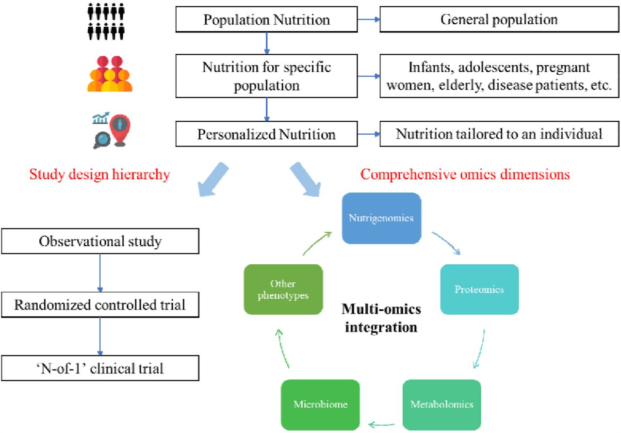 n of 1 case study