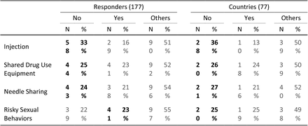 Supplementary Table 1.