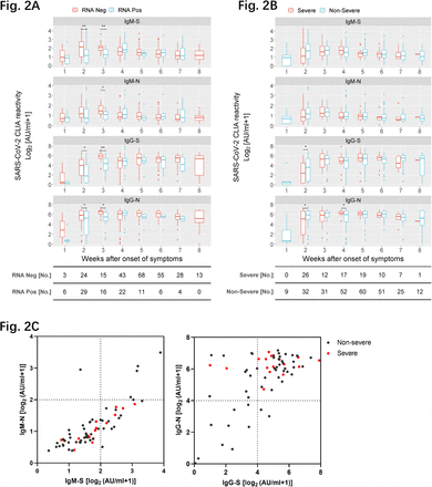 Fig 2: