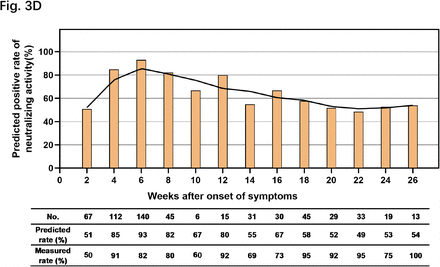 Fig 3: