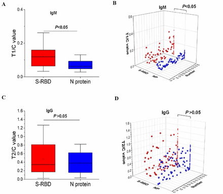 Fig 4.