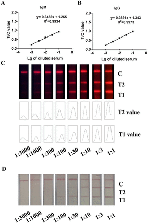 Fig 5.