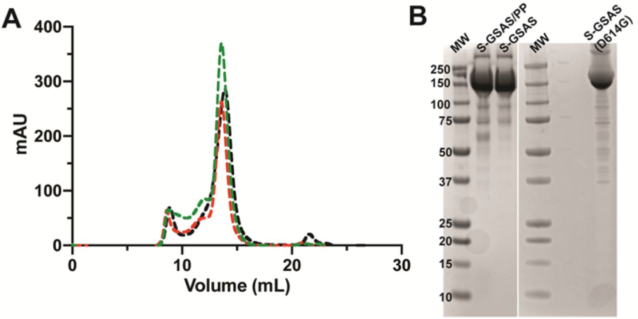 D614g Spike Mutation Increases Sars Cov 2 Susceptibility To Neutralization Medrxiv