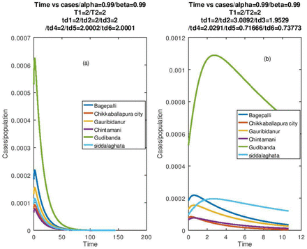 Figure 10.