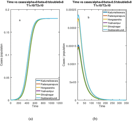 Figure 5: