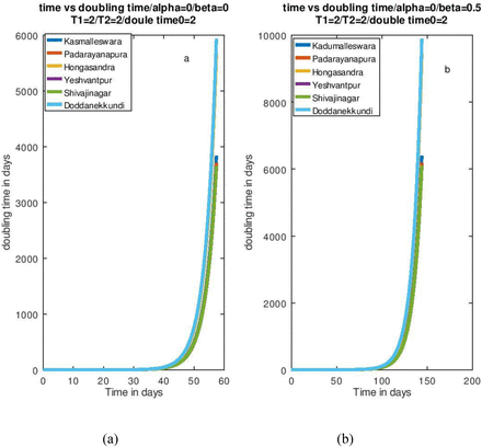 Figure 6: