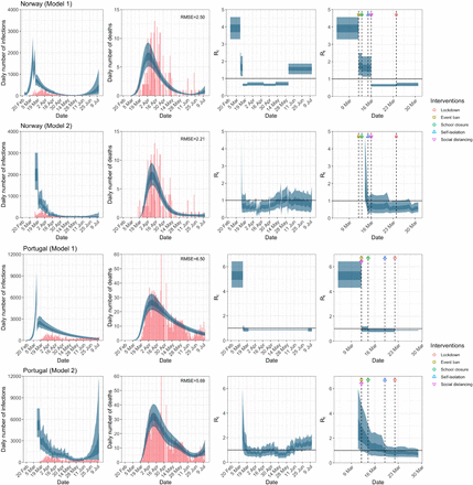 Extended Data Figure 2e: