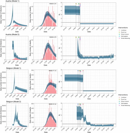 Extended Data Figure 1a: