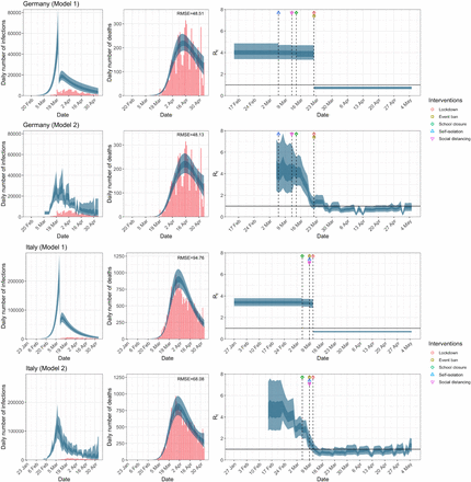 Extended Data Figure 1c: