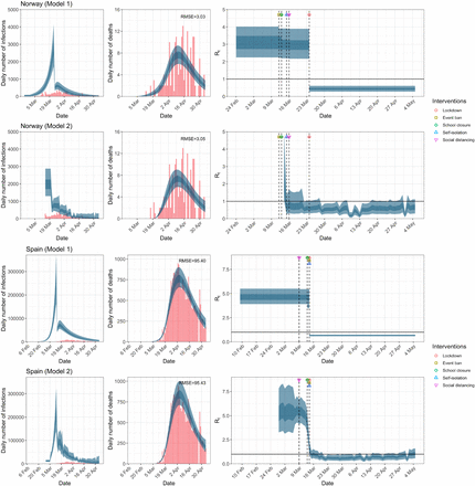 Extended Data Figure 1d: