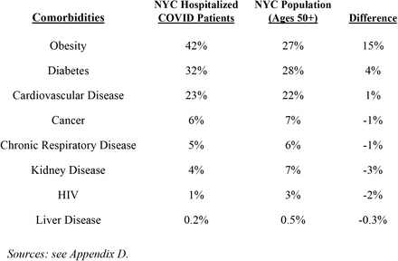 Table 4: