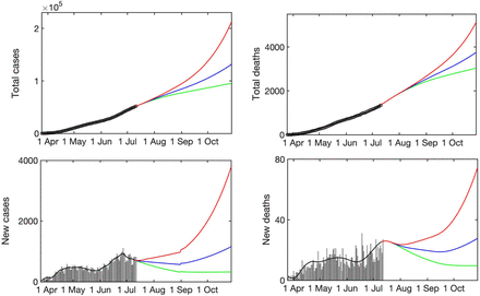 Figure 5.