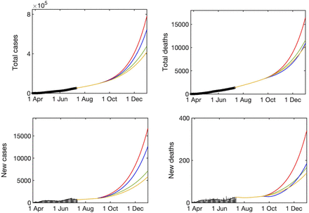 Figure 6.