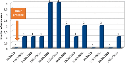 Figure 2: