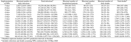 Table 2.