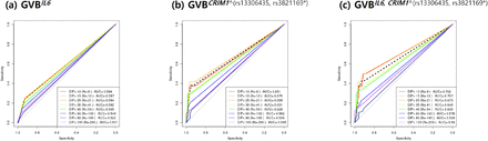 Figure 3.