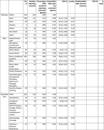 Table 1.