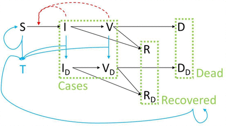 Figure 1: