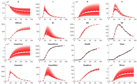 Figure 2: