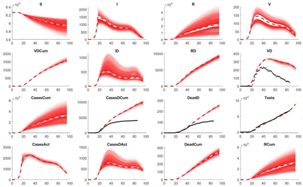 Figure 4: