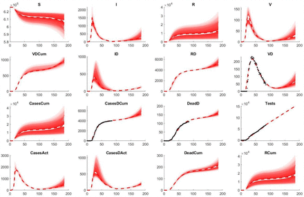 Figure 5: