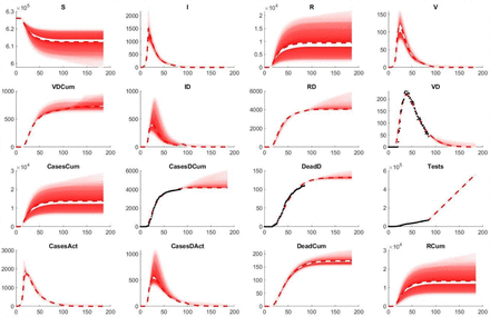 Figure 6: