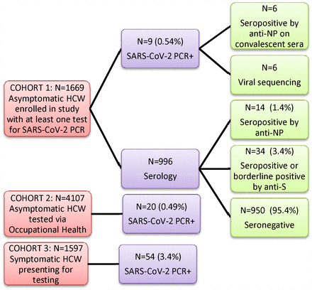 Figure 1A: