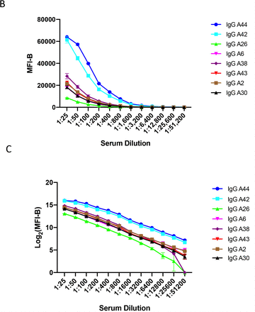 SUPPLEMENTARY FIGURE 2: