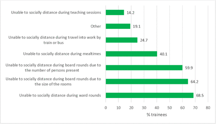 Figure 4: