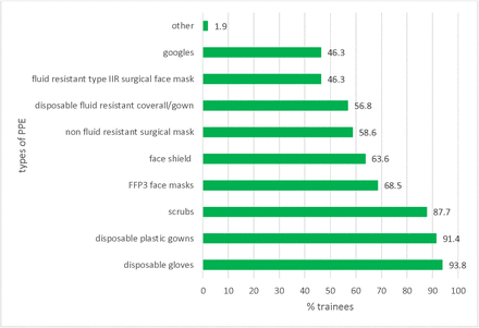 Figure 6: