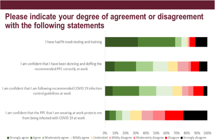 Figure 7: