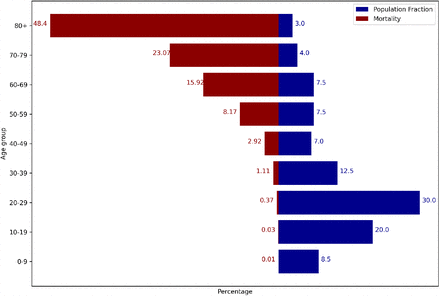 Figure 1: