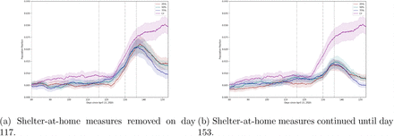 Figure 4: