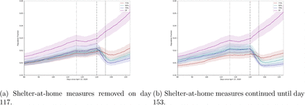 Figure 5: