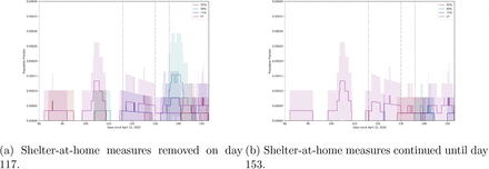 Figure 6: