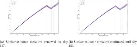 Figure 7: