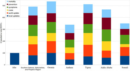 Figure 2: