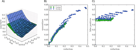 Figure 4: