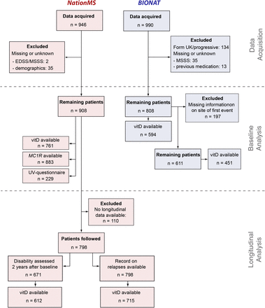 Figure 1: