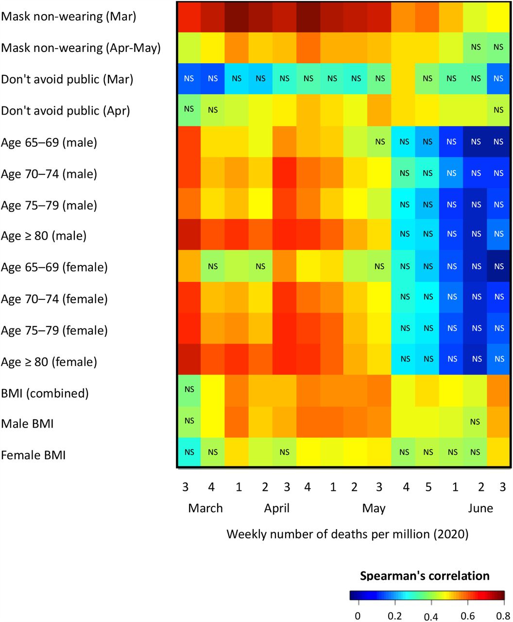 Face Mask Wearing Rate Predicts Covid 19 Death Rates Across Countries Medrxiv