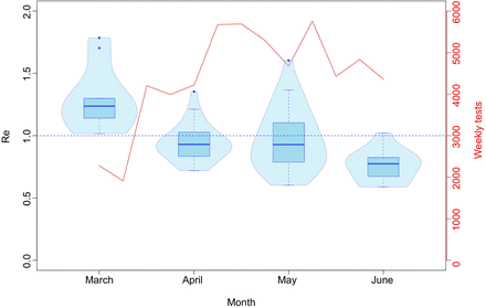 Figure 3: